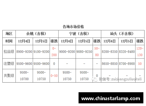 朔州体育明星代言费用调查及影响因素分析